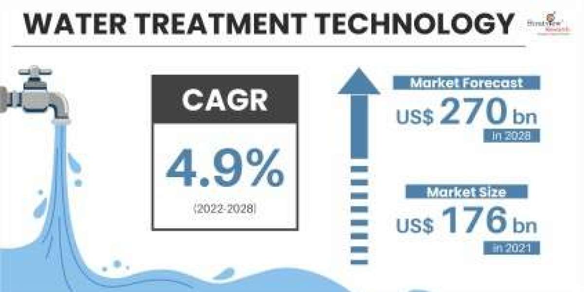 Navigating the Waters of Change: Key Players and Technologies in the Water Treatment Market