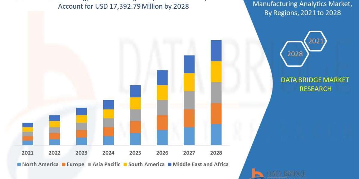 Power and Energy Manufacturing Analytics Market Size, Share, Trends, Opportunities, Key Drivers And Growth Prospectus