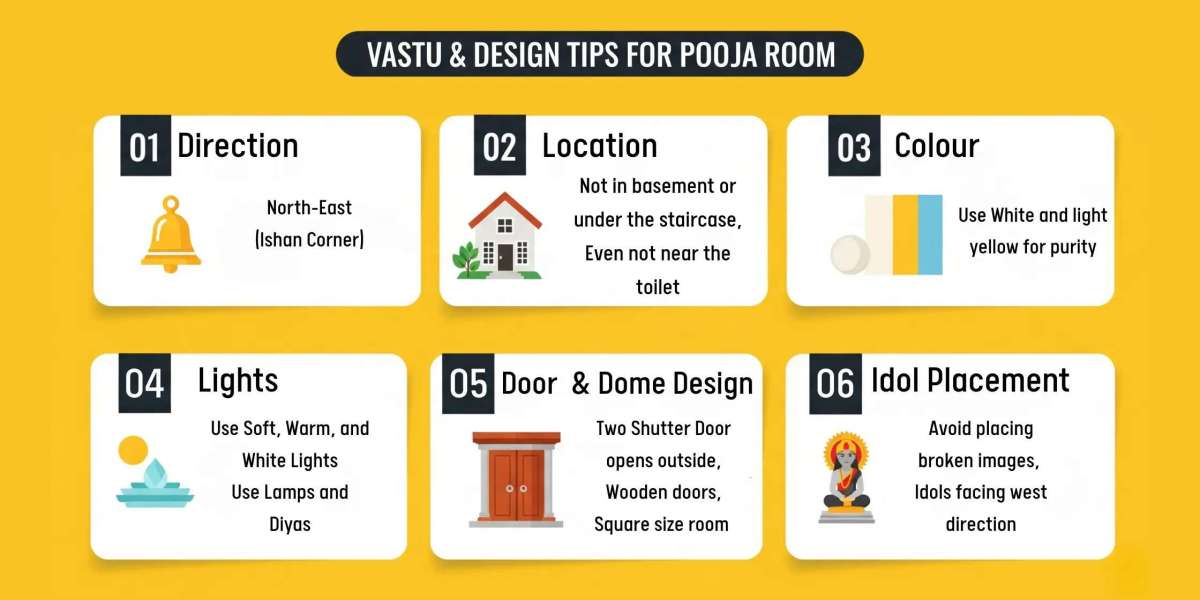 Harmonious Pooja Room Design as per Vastu for a Peaceful Home