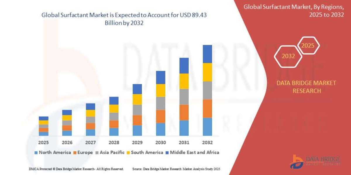 Text to Speech (TTS) Software Market Trends & Growth Forecast
