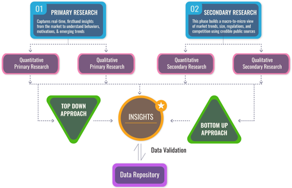Medical Device Packaging Market Size Analysis, Growth Trends & Forecast to 2033