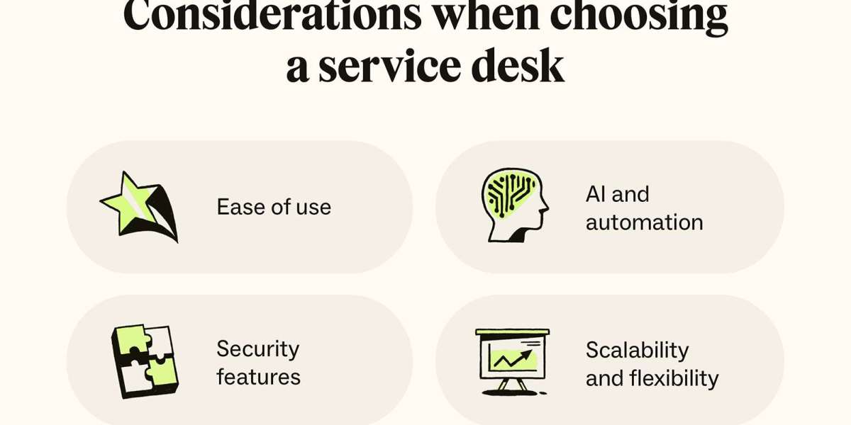 Ticketing Software: The Smart Solution for Modern Customer Support
