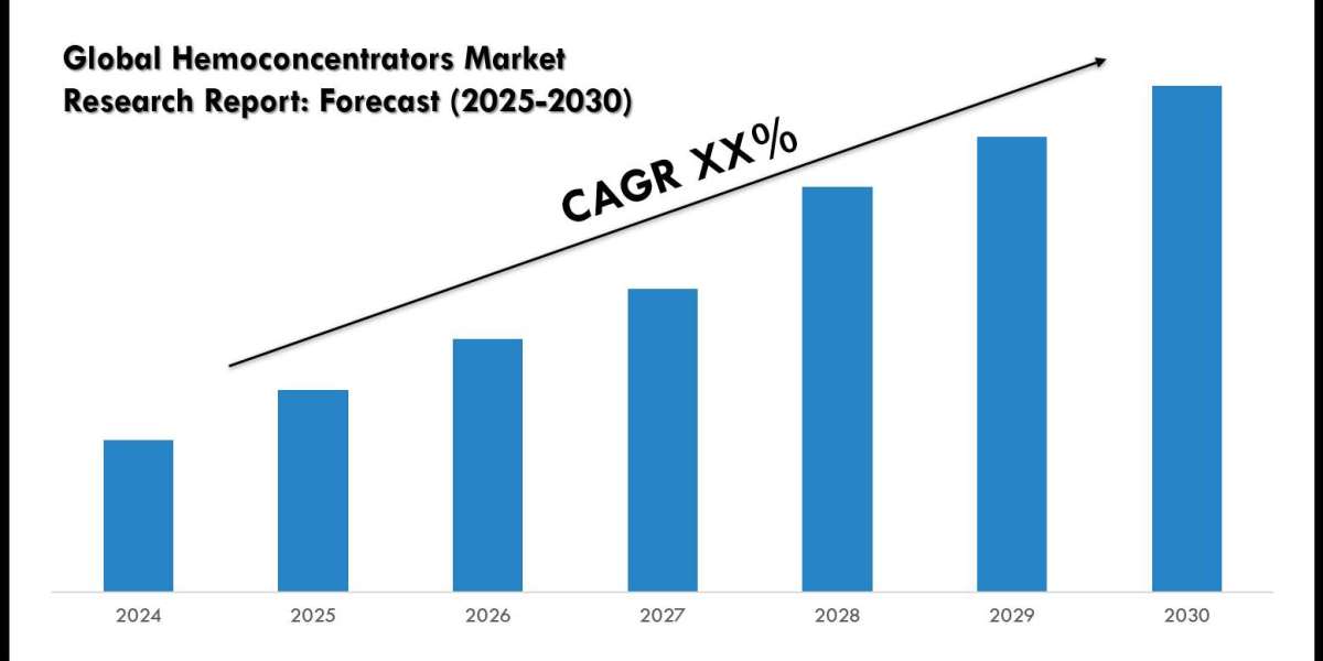 Top Companies in the Hemoconcentrators Market 2030