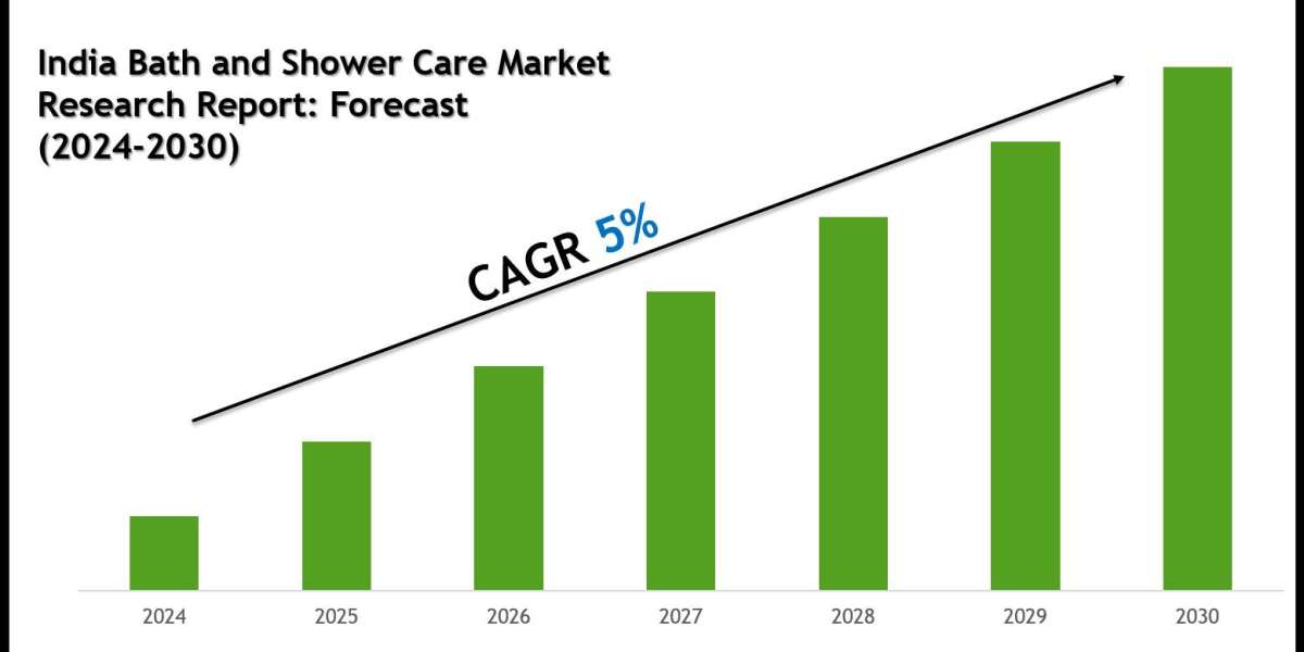 India Bath and Shower Care Market Growth Outlook 2030: Trends, Volume & Opportunities
